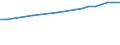 Regierungsbezirke / Statistische Regionen: Köln, Regierungsbezirk / Wertmerkmal: Anteil Erholungsfläche an Gesamtfläche