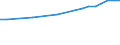 Regierungsbezirke / Statistische Regionen: Münster, Regierungsbezirk / Wertmerkmal: Anteil Erholungsfläche an Gesamtfläche