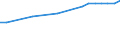 Regierungsbezirke / Statistische Regionen: Detmold, Regierungsbezirk / Wertmerkmal: Anteil Erholungsfläche an Gesamtfläche