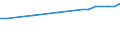 Regierungsbezirke / Statistische Regionen: Arnsberg, Regierungsbezirk / Wertmerkmal: Anteil Erholungsfläche an Gesamtfläche