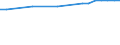 Regierungsbezirke / Statistische Regionen: Darmstadt, Regierungsbezirk / Wertmerkmal: Anteil Erholungsfläche an Gesamtfläche