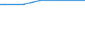 Regierungsbezirke / Statistische Regionen: Kassel, Regierungsbezirk / Wertmerkmal: Anteil Erholungsfläche an Gesamtfläche