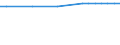 Regierungsbezirke / Statistische Regionen: Koblenz, Stat. Region / Wertmerkmal: Anteil Erholungsfläche an Gesamtfläche