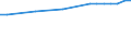 Regierungsbezirke / Statistische Regionen: Trier, Stat. Region / Wertmerkmal: Anteil Erholungsfläche an Gesamtfläche