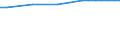 Regierungsbezirke / Statistische Regionen: Rheinhessen-Pfalz, Stat. Region / Wertmerkmal: Anteil Erholungsfläche an Gesamtfläche