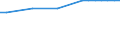 Regierungsbezirke / Statistische Regionen: Karlsruhe, Regierungsbzirk / Wertmerkmal: Anteil Erholungsfläche an Gesamtfläche