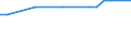 Regierungsbezirke / Statistische Regionen: Tübingen, Regierungsbezirk / Wertmerkmal: Anteil Erholungsfläche an Gesamtfläche