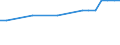 Regierungsbezirke / Statistische Regionen: Oberbayern, Regierungsbezirk / Wertmerkmal: Anteil Erholungsfläche an Gesamtfläche