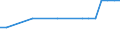 Regierungsbezirke / Statistische Regionen: Oberpfalz, Regierungsbezirk / Wertmerkmal: Anteil Erholungsfläche an Gesamtfläche