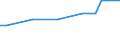 Regierungsbezirke / Statistische Regionen: Oberfranken, Regierungsbezirk / Wertmerkmal: Anteil Erholungsfläche an Gesamtfläche