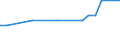 Regierungsbezirke / Statistische Regionen: Mittelfranken, Regierungsbezirk / Wertmerkmal: Anteil Erholungsfläche an Gesamtfläche