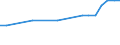 Regierungsbezirke / Statistische Regionen: Unterfranken, Regierungsbezirk / Wertmerkmal: Anteil Erholungsfläche an Gesamtfläche