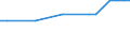 Regierungsbezirke / Statistische Regionen: Schwaben, Regierungsbezirk / Wertmerkmal: Anteil Erholungsfläche an Gesamtfläche