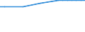 Regierungsbezirke / Statistische Regionen: Saarland / Wertmerkmal: Anteil Erholungsfläche an Gesamtfläche