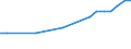 Regierungsbezirke / Statistische Regionen: Brandenburg / Wertmerkmal: Anteil Erholungsfläche an Gesamtfläche