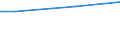 Regierungsbezirke / Statistische Regionen: Chemnitz, Regierungsbezirk / Wertmerkmal: Anteil Erholungsfläche an Gesamtfläche