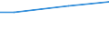 Regierungsbezirke / Statistische Regionen: Dresden, Regierungsbezirk / Wertmerkmal: Anteil Erholungsfläche an Gesamtfläche