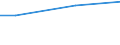 Regierungsbezirke / Statistische Regionen: Leipzig, Regierungsbezirk / Wertmerkmal: Anteil Erholungsfläche an Gesamtfläche