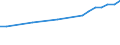 Regierungsbezirke / Statistische Regionen: Dresden, Stat. Region / Wertmerkmal: Anteil Erholungsfläche an Gesamtfläche