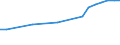 Regierungsbezirke / Statistische Regionen: Leipzig, Stat. Region / Wertmerkmal: Anteil Erholungsfläche an Gesamtfläche