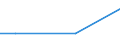 Regierungsbezirke / Statistische Regionen: Dessau, Stat. Region / Wertmerkmal: Anteil Erholungsfläche an Gesamtfläche