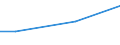 Regierungsbezirke / Statistische Regionen: Halle, Stat. Region / Wertmerkmal: Anteil Erholungsfläche an Gesamtfläche