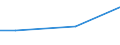 Regierungsbezirke / Statistische Regionen: Magdeburg, Stat. Region / Wertmerkmal: Anteil Erholungsfläche an Gesamtfläche