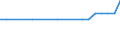 Regierungsbezirke / Statistische Regionen: Thüringen / Wertmerkmal: Anteil Erholungsfläche an Gesamtfläche