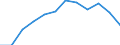 Regierungsbezirke / Statistische Regionen: Rheinhessen-Pfalz, Stat. Region / Wertmerkmal: Anteil betreute Kinder 3-5 Jahre in Tageseinricht.