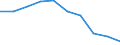 Regierungsbezirke / Statistische Regionen: Darmstadt, Regierungsbezirk / Wertmerkmal: Gewerbeanmeldungen je 10.000 Einwohner