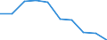 Regierungsbezirke / Statistische Regionen: Mittelfranken, Regierungsbezirk / Wertmerkmal: Gewerbeanmeldungen je 10.000 Einwohner