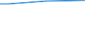 Regierungsbezirke / Statistische Regionen: Magdeburg, Stat. Region / Wertmerkmal: Anteil neue Wohngebäude mit 1 oder 2 Wohnungen