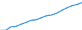 Regierungsbezirke / Statistische Regionen: Schleswig-Holstein / Wertmerkmal: Verfügbares Einkommen je Einwohner