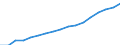 Regierungsbezirke / Statistische Regionen: Braunschweig, Stat. Region / Wertmerkmal: Verfügbares Einkommen je Einwohner