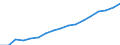 Regierungsbezirke / Statistische Regionen: Hannover, Stat. Region / Wertmerkmal: Verfügbares Einkommen je Einwohner