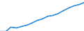 Regierungsbezirke / Statistische Regionen: Lüneburg, Stat. Region / Wertmerkmal: Verfügbares Einkommen je Einwohner