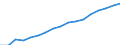 Regierungsbezirke / Statistische Regionen: Weser-Ems, Stat. Region / Wertmerkmal: Verfügbares Einkommen je Einwohner