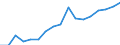 Regierungsbezirke / Statistische Regionen: Bremen / Wertmerkmal: Verfügbares Einkommen je Einwohner