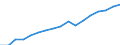 Regierungsbezirke / Statistische Regionen: Düsseldorf, Regierungsbezirk / Wertmerkmal: Verfügbares Einkommen je Einwohner