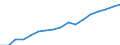 Regierungsbezirke / Statistische Regionen: Köln, Regierungsbezirk / Wertmerkmal: Verfügbares Einkommen je Einwohner