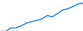 Regierungsbezirke / Statistische Regionen: Münster, Regierungsbezirk / Wertmerkmal: Verfügbares Einkommen je Einwohner