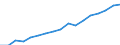 Regierungsbezirke / Statistische Regionen: Detmold, Regierungsbezirk / Wertmerkmal: Verfügbares Einkommen je Einwohner