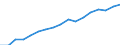 Regierungsbezirke / Statistische Regionen: Arnsberg, Regierungsbezirk / Wertmerkmal: Verfügbares Einkommen je Einwohner