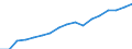 Regierungsbezirke / Statistische Regionen: Darmstadt, Regierungsbezirk / Wertmerkmal: Verfügbares Einkommen je Einwohner