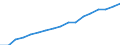 Regierungsbezirke / Statistische Regionen: Kassel, Regierungsbezirk / Wertmerkmal: Verfügbares Einkommen je Einwohner