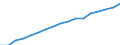 Regierungsbezirke / Statistische Regionen: Koblenz, Stat. Region / Wertmerkmal: Verfügbares Einkommen je Einwohner