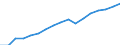 Regierungsbezirke / Statistische Regionen: Stuttgart, Regierungsbezirk / Wertmerkmal: Verfügbares Einkommen je Einwohner