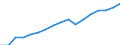 Regierungsbezirke / Statistische Regionen: Karlsruhe, Regierungsbzirk / Wertmerkmal: Verfügbares Einkommen je Einwohner