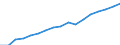 Regierungsbezirke / Statistische Regionen: Freiburg, Regierungsbezirk / Wertmerkmal: Verfügbares Einkommen je Einwohner