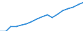 Regierungsbezirke / Statistische Regionen: Tübingen, Regierungsbezirk / Wertmerkmal: Verfügbares Einkommen je Einwohner